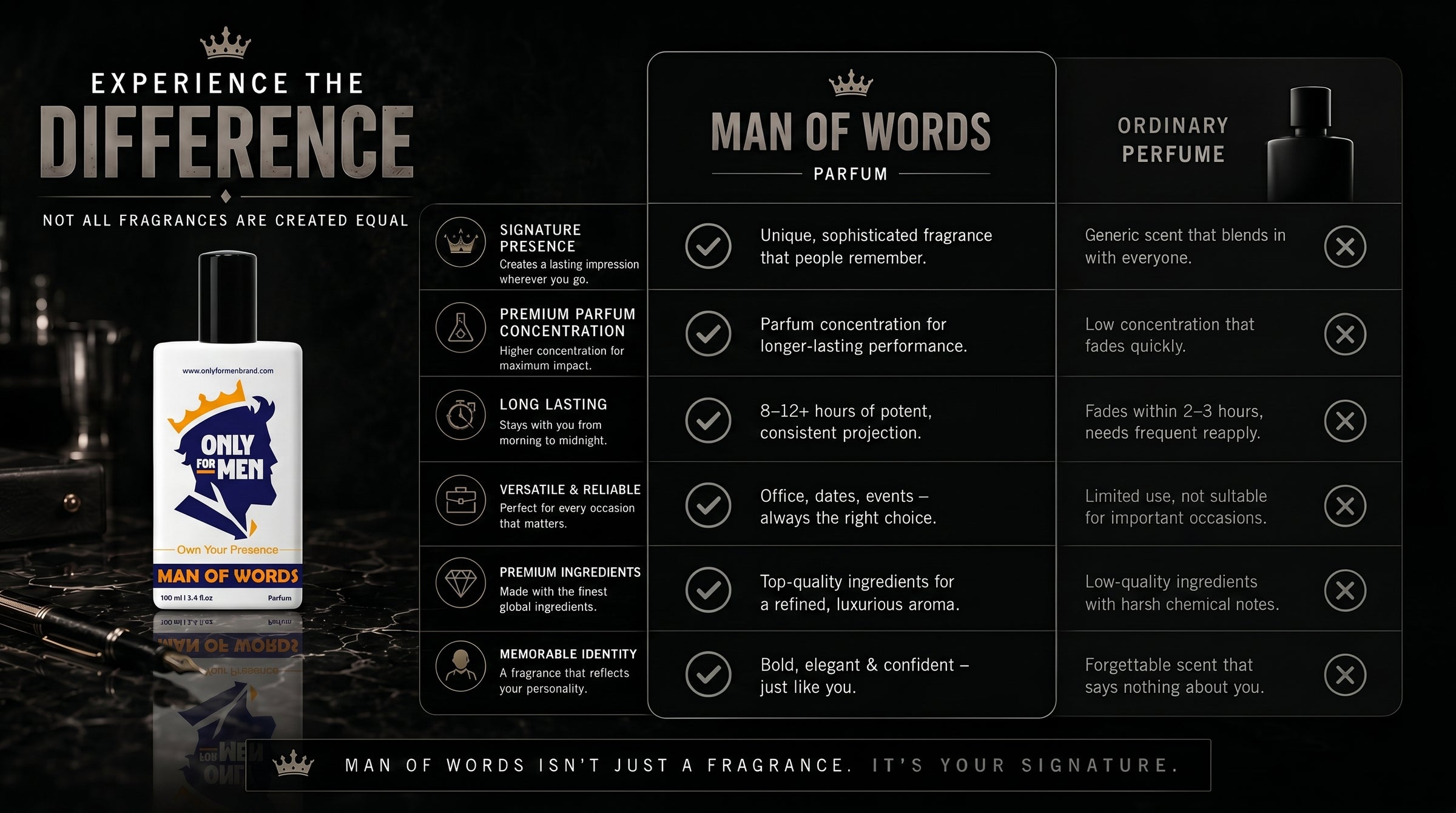 Man Of Words Parfum 100ML