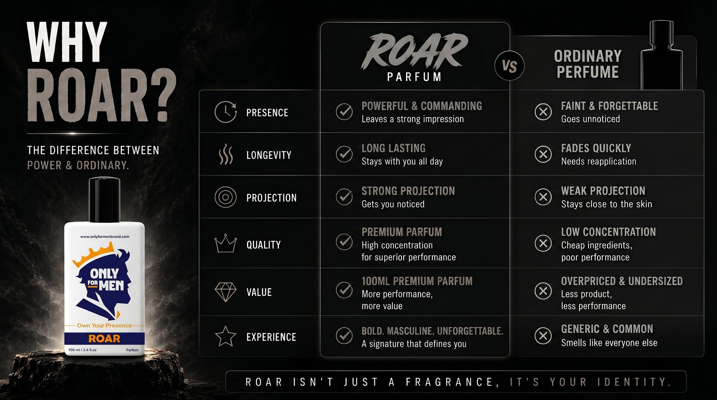 Roar Parfum 100ML